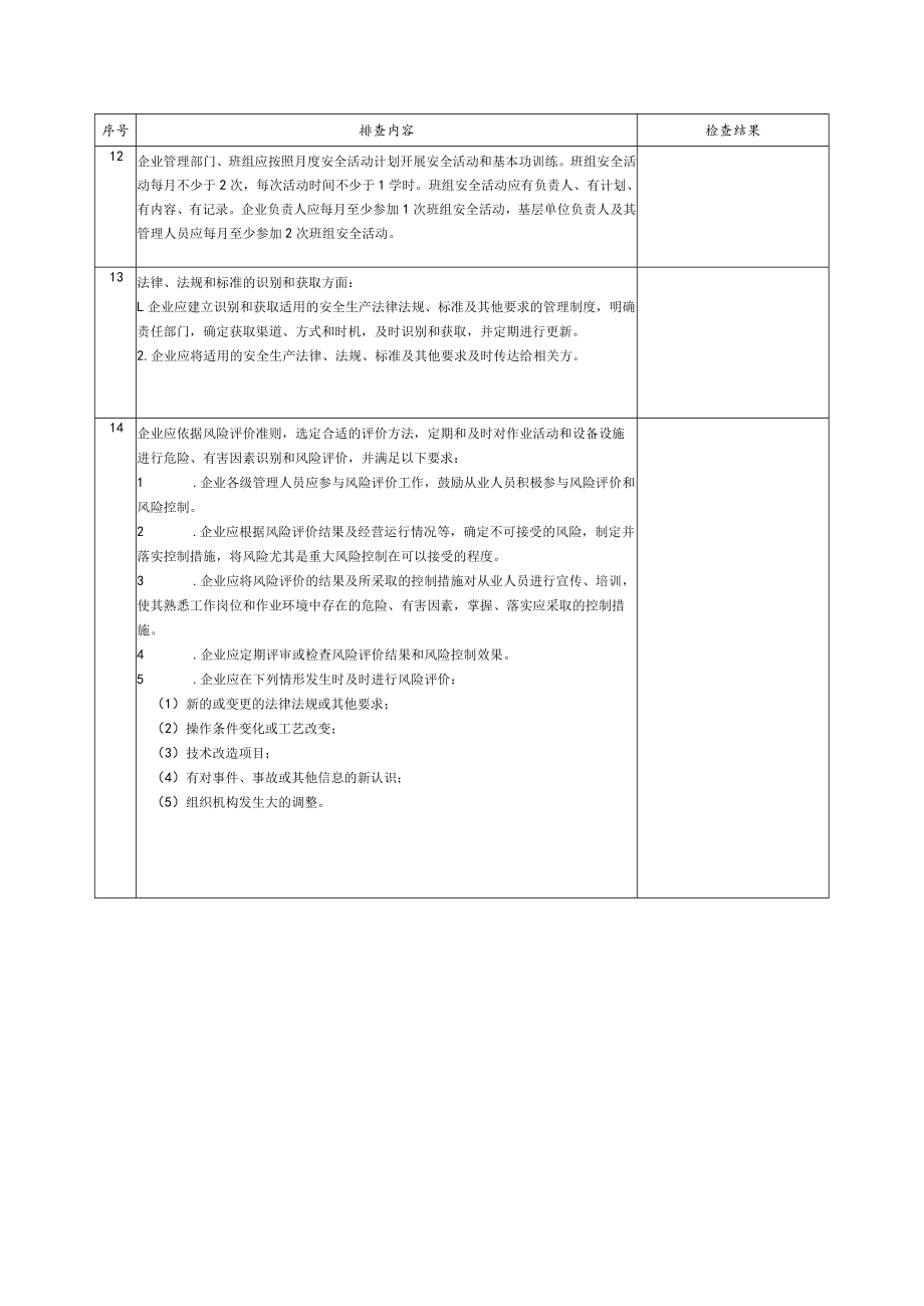 化工企业安全基础管理安全检查表.docx_第2页