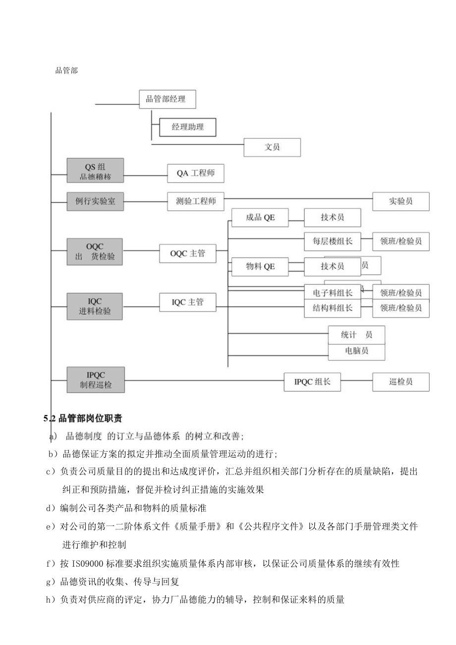 各品管部岗位职责汇编.docx_第2页