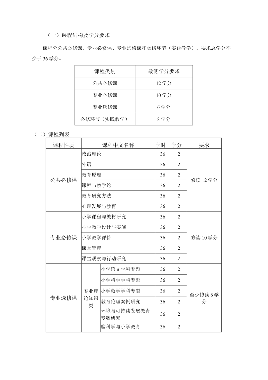 全日制教育硕士专业学位研究生培养方案（小学教育专业试行）.docx_第2页