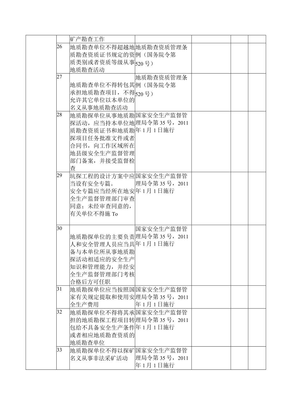 地质勘查坑探单位复工开工安全检查落实情况表格.docx_第3页