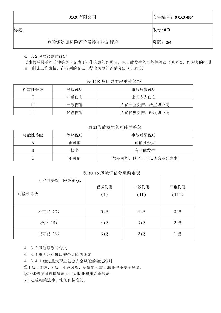 危险源辨识风险评价及控制措施程序QES.docx_第2页