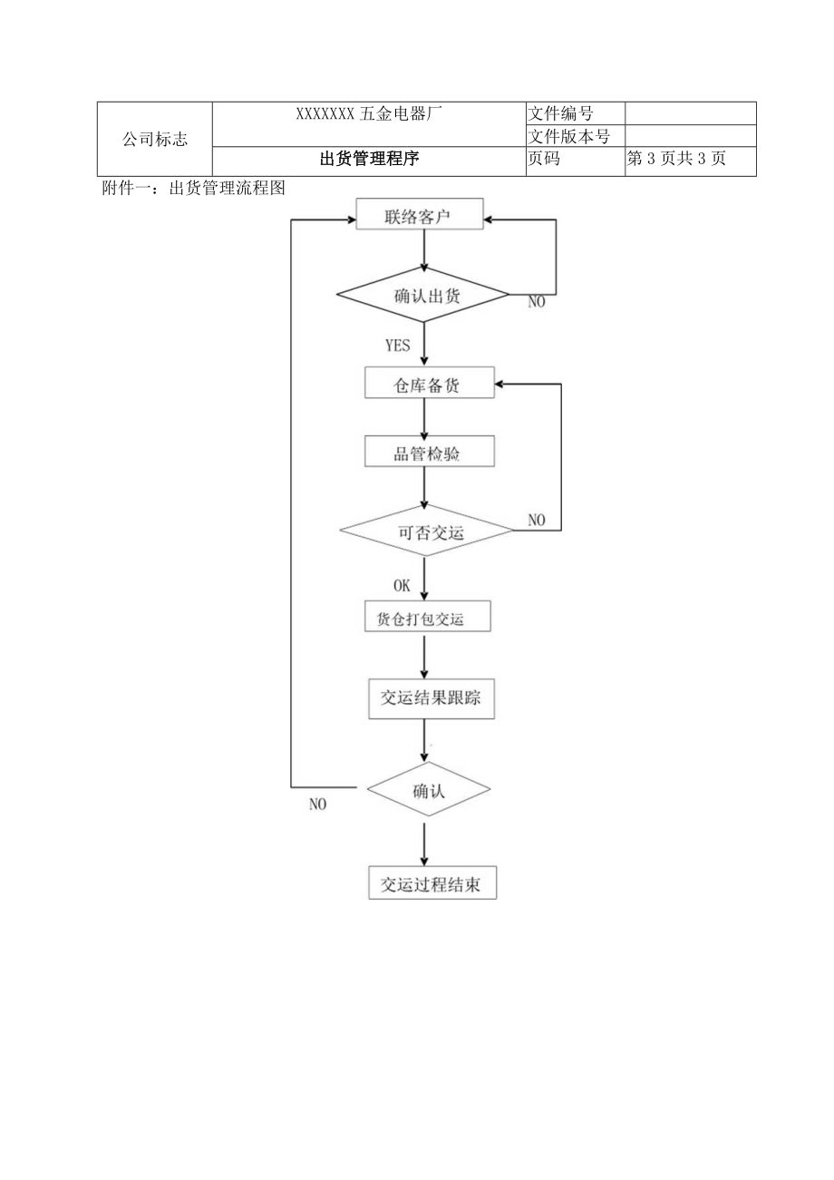 出货管理程序.docx_第3页