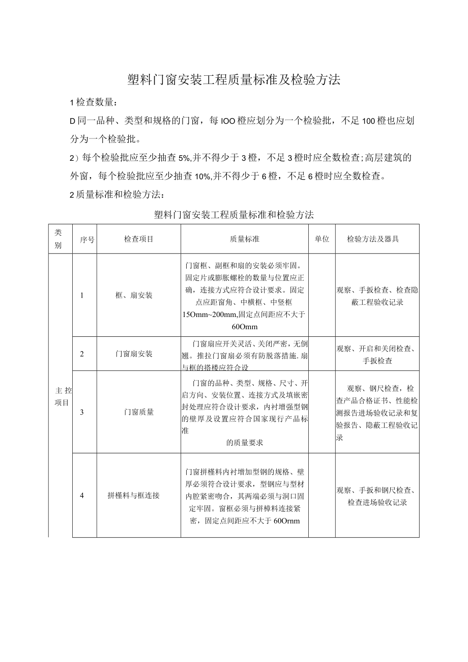 塑料门窗安装工程质量标准及检验方法.docx_第1页