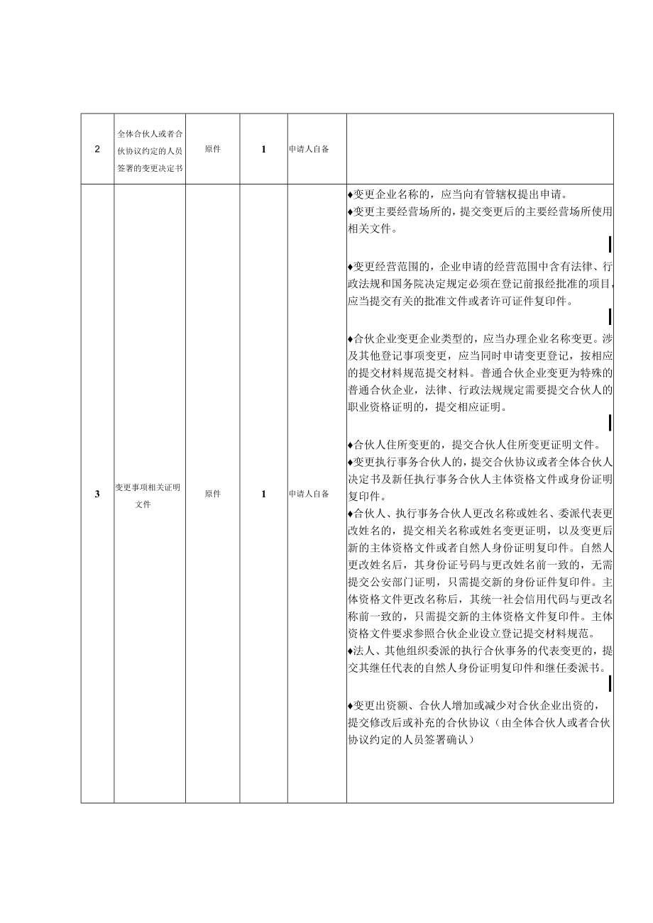 外商合伙企业变更登记（备案）办事指南（简版）.docx_第3页