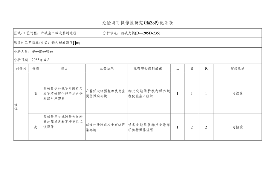 化工企业熬碱大锅危险与可操作性研究（HAZOP）记录表.docx_第1页