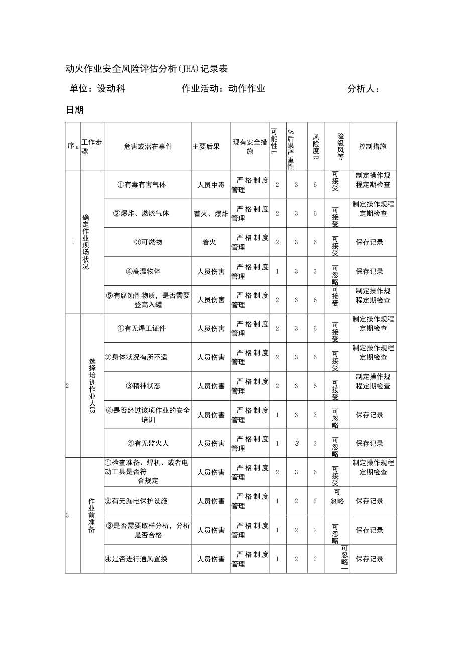 动火作业安全风险评估分析（JHA）记录表.docx_第1页