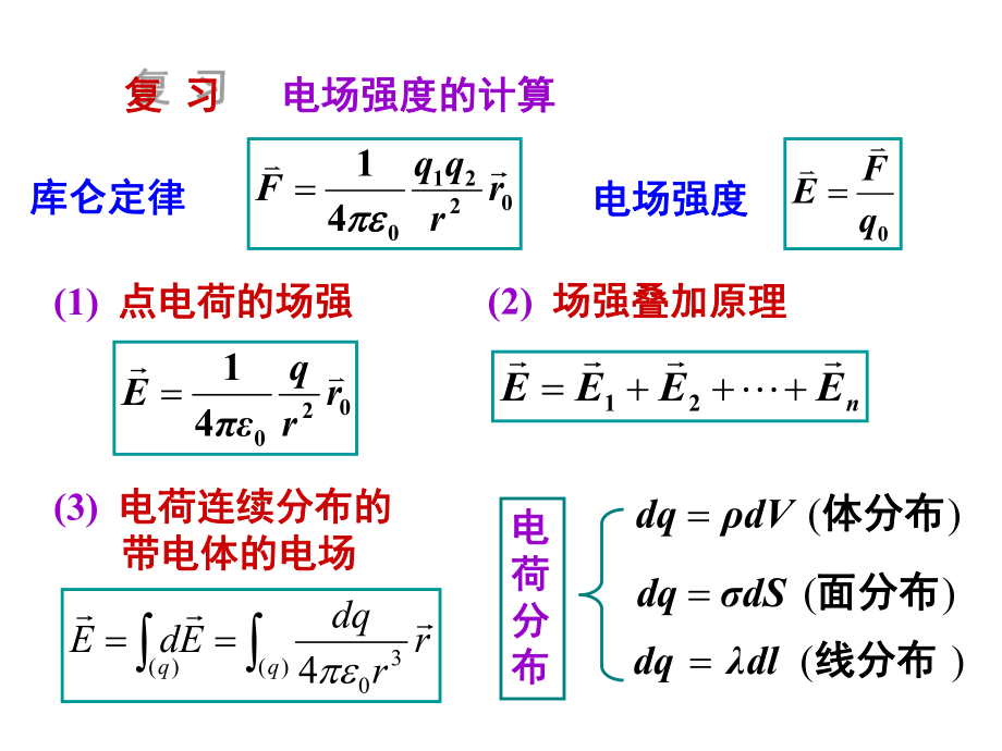 大学物理高斯定理.ppt_第1页