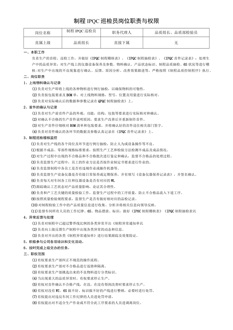 制程IPQC巡检员岗位职责与权限.docx_第1页