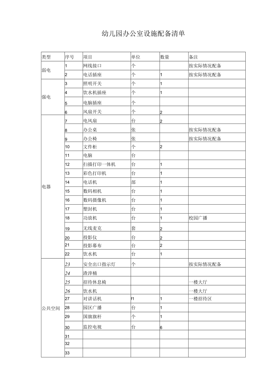 办公室设施配备清单模板.docx_第1页