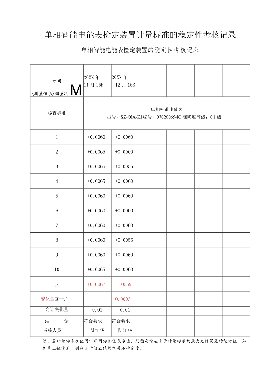 单相智能电能表检定装置计量标准的稳定性考核记录.docx_第1页