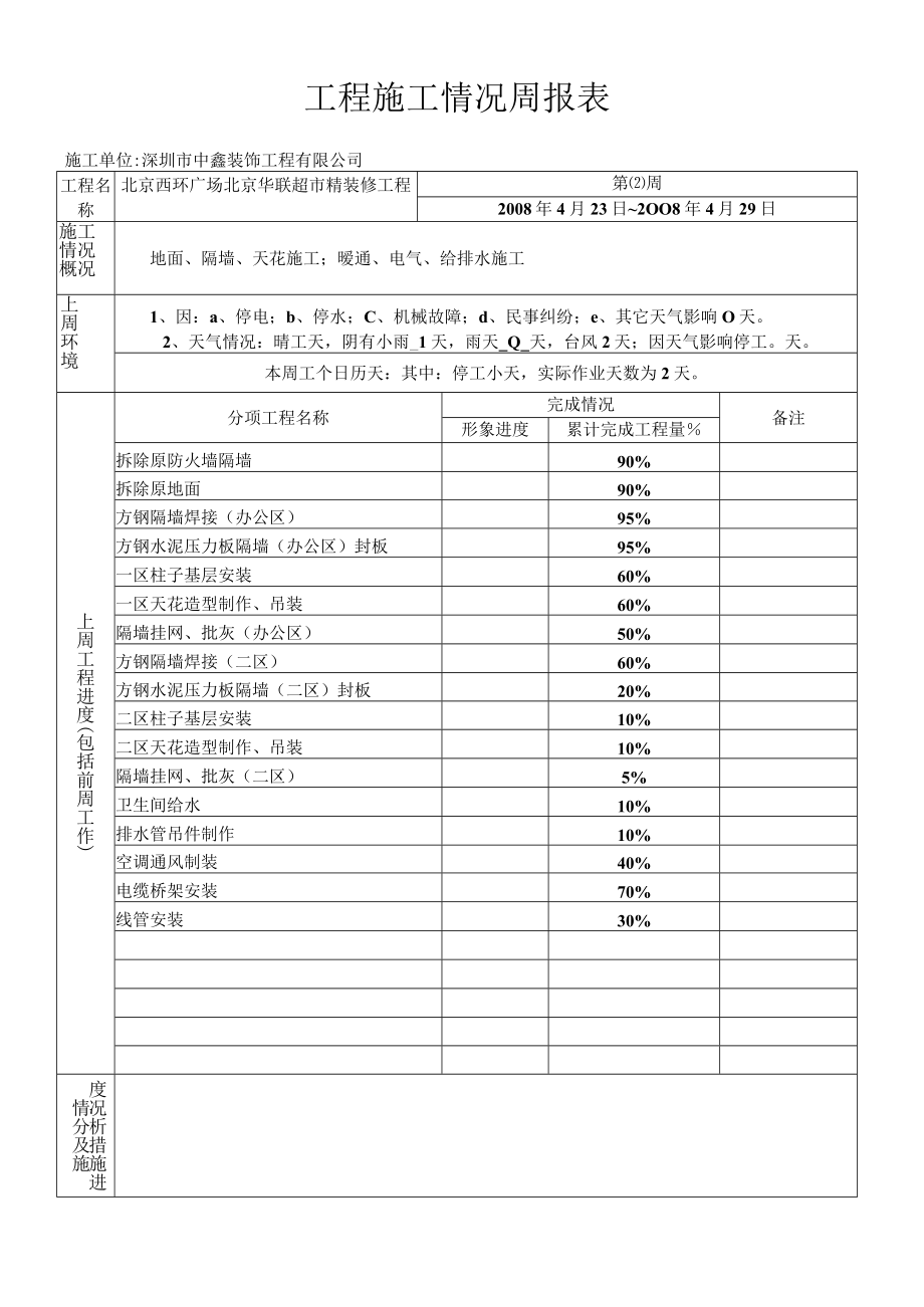 周报表样板002.docx_第1页