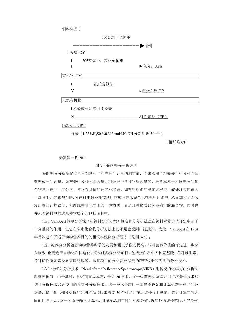 动物养殖饲营养价值的评定方法.docx_第2页