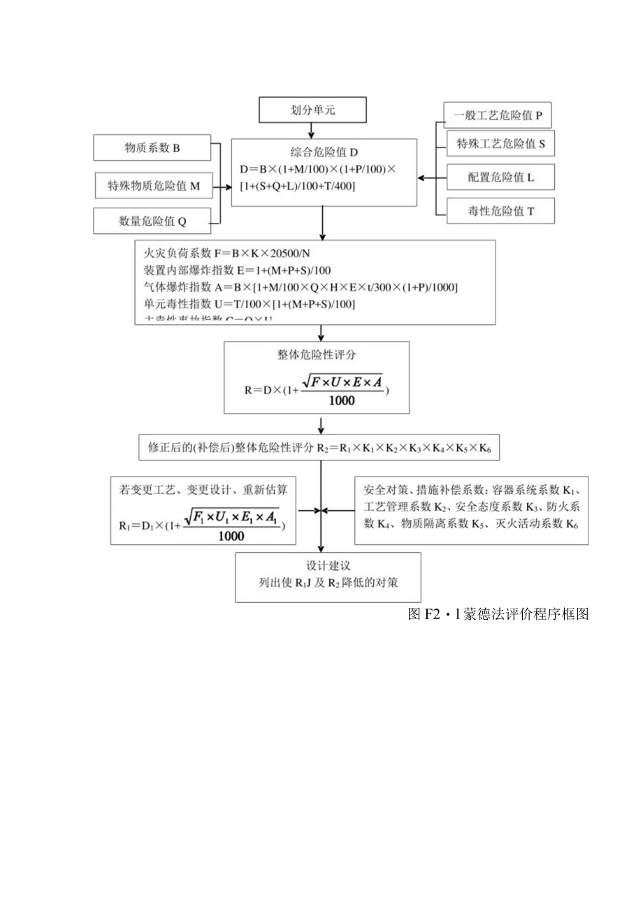 危险评价火灾、爆炸、毒性指标评价法（蒙德法）概述.docx_第3页