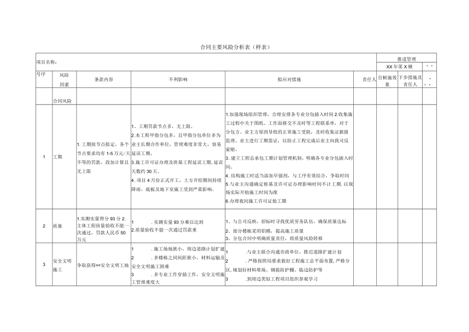 合同主要风险分析表 (样表).docx_第1页