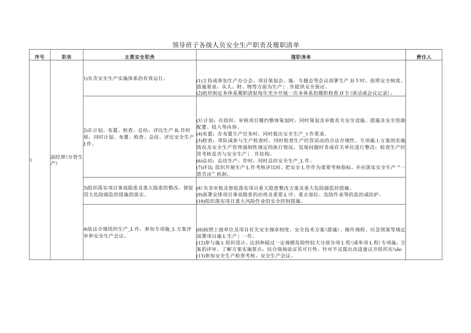 副经理 (分管生产)安全生产职责及履职清单.docx_第1页