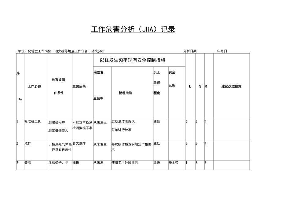 动火检修地点危害分析（JHA）记录.docx_第1页