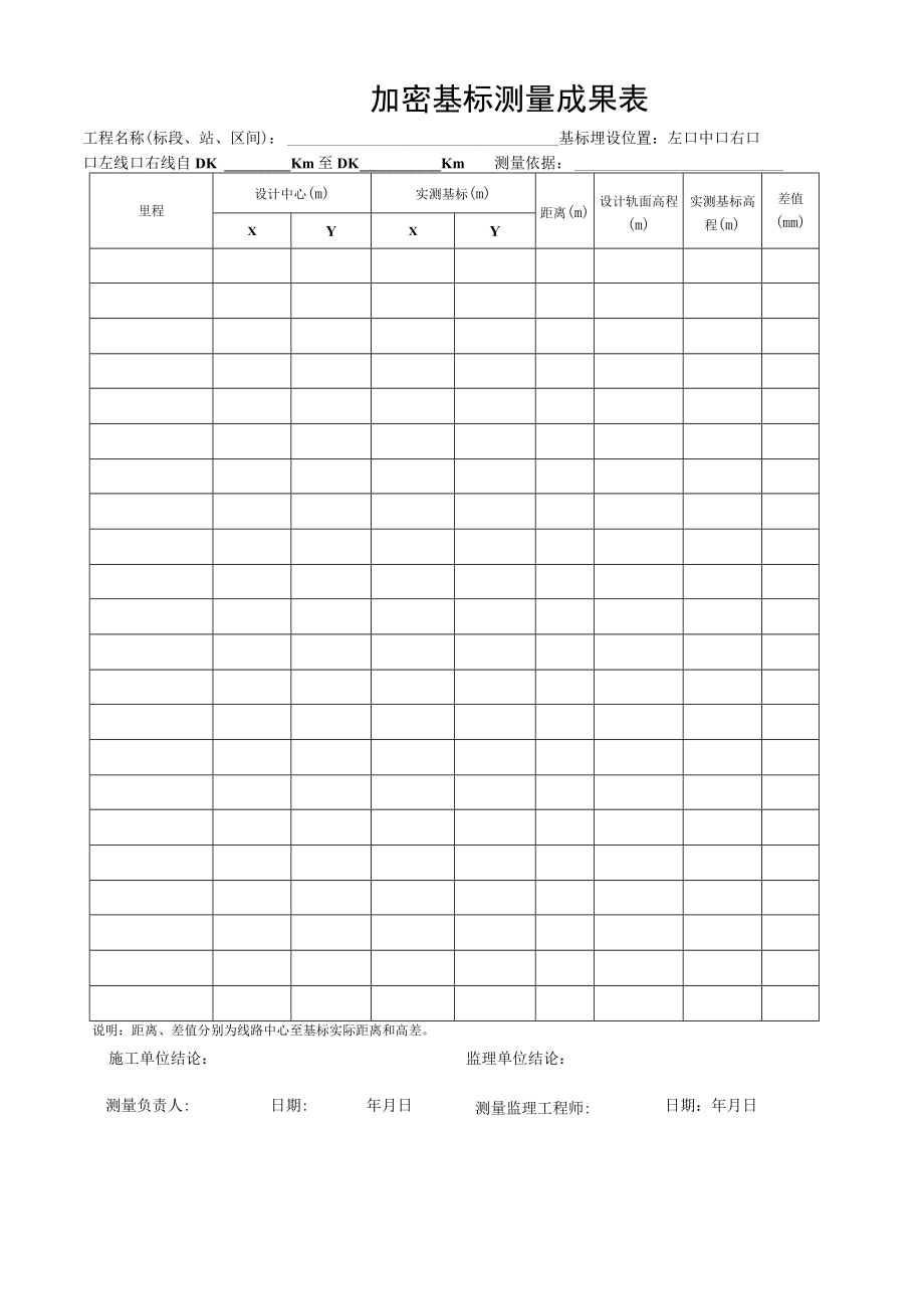 加密基标测量成果表.docx_第1页