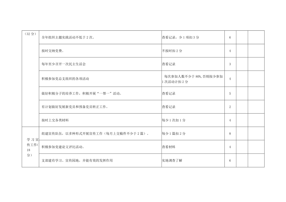 学院党支部目标管理考核（自）评分表.docx_第2页