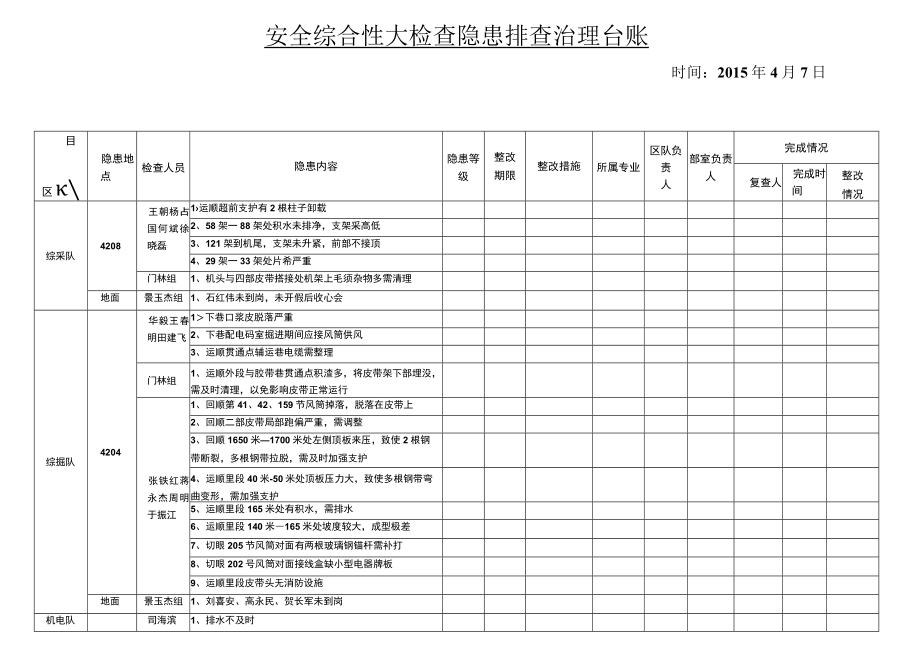 周四大检查4.7.docx_第1页