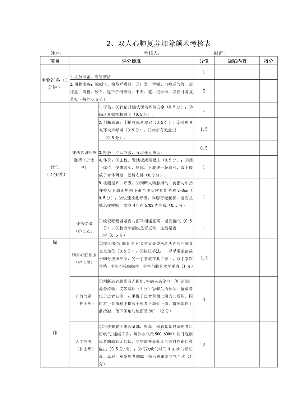 双人心肺复苏加除颤术考核表.docx_第1页