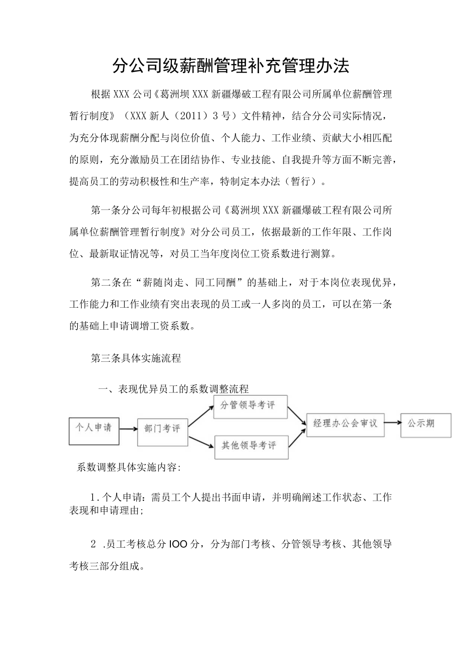 分公司级薪酬管理补充管理办法.docx_第1页