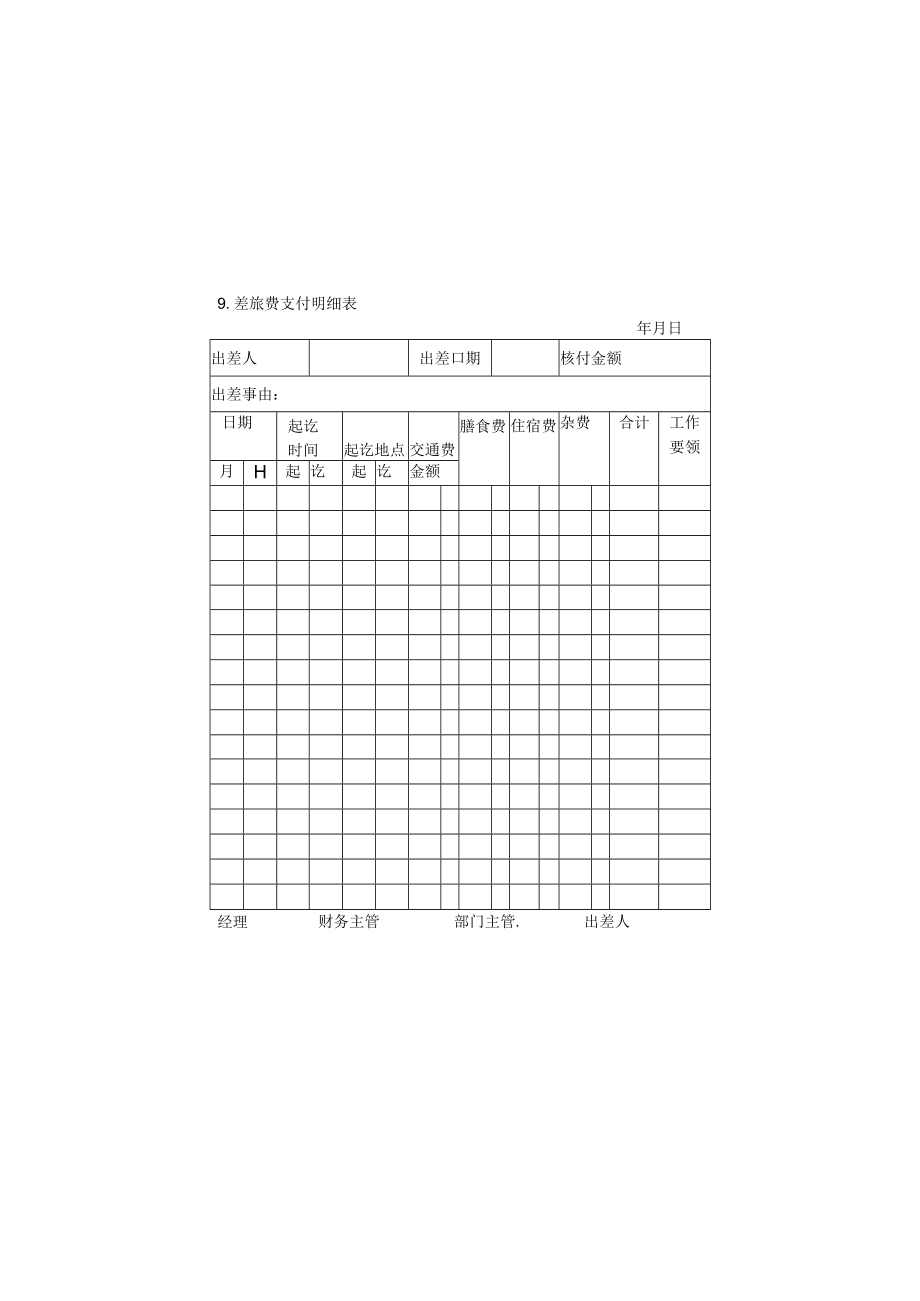 出差管理表格09差旅费支付明细表.docx_第1页