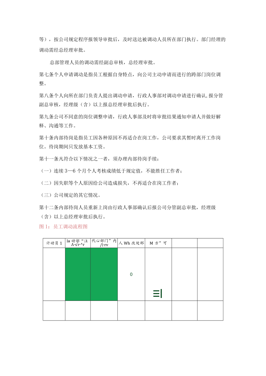 员工异动管理制度.docx_第2页