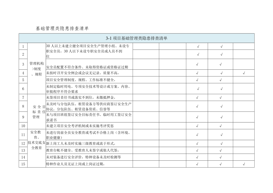 基础管理类隐患排查清单.docx_第1页