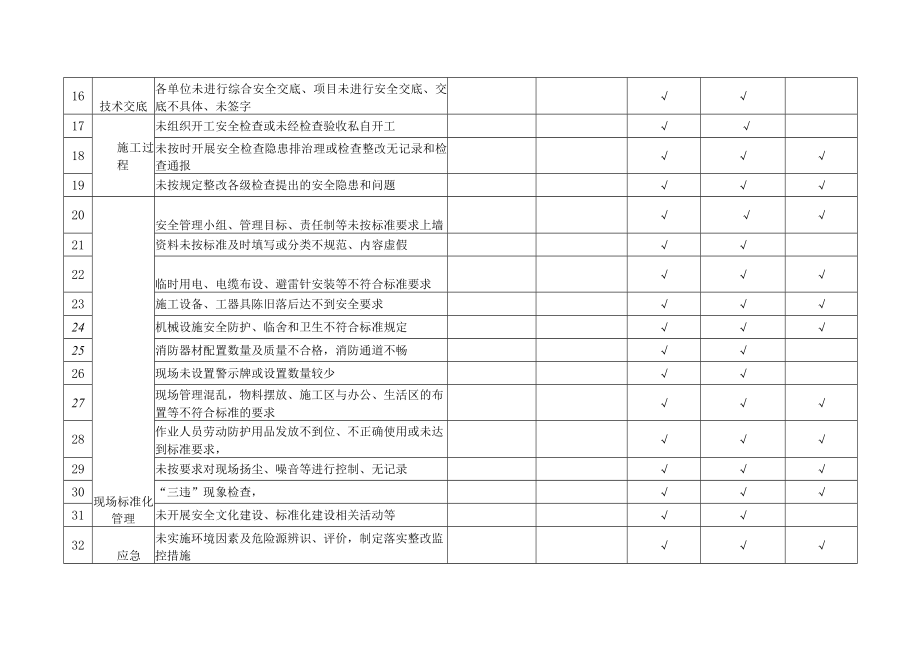 基础管理类隐患排查清单.docx_第2页