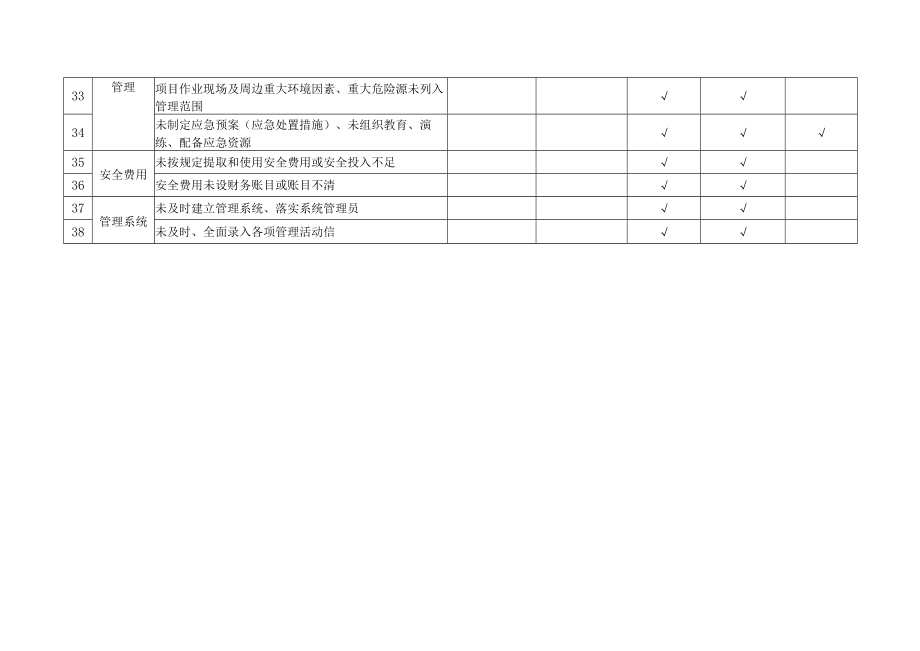 基础管理类隐患排查清单.docx_第3页