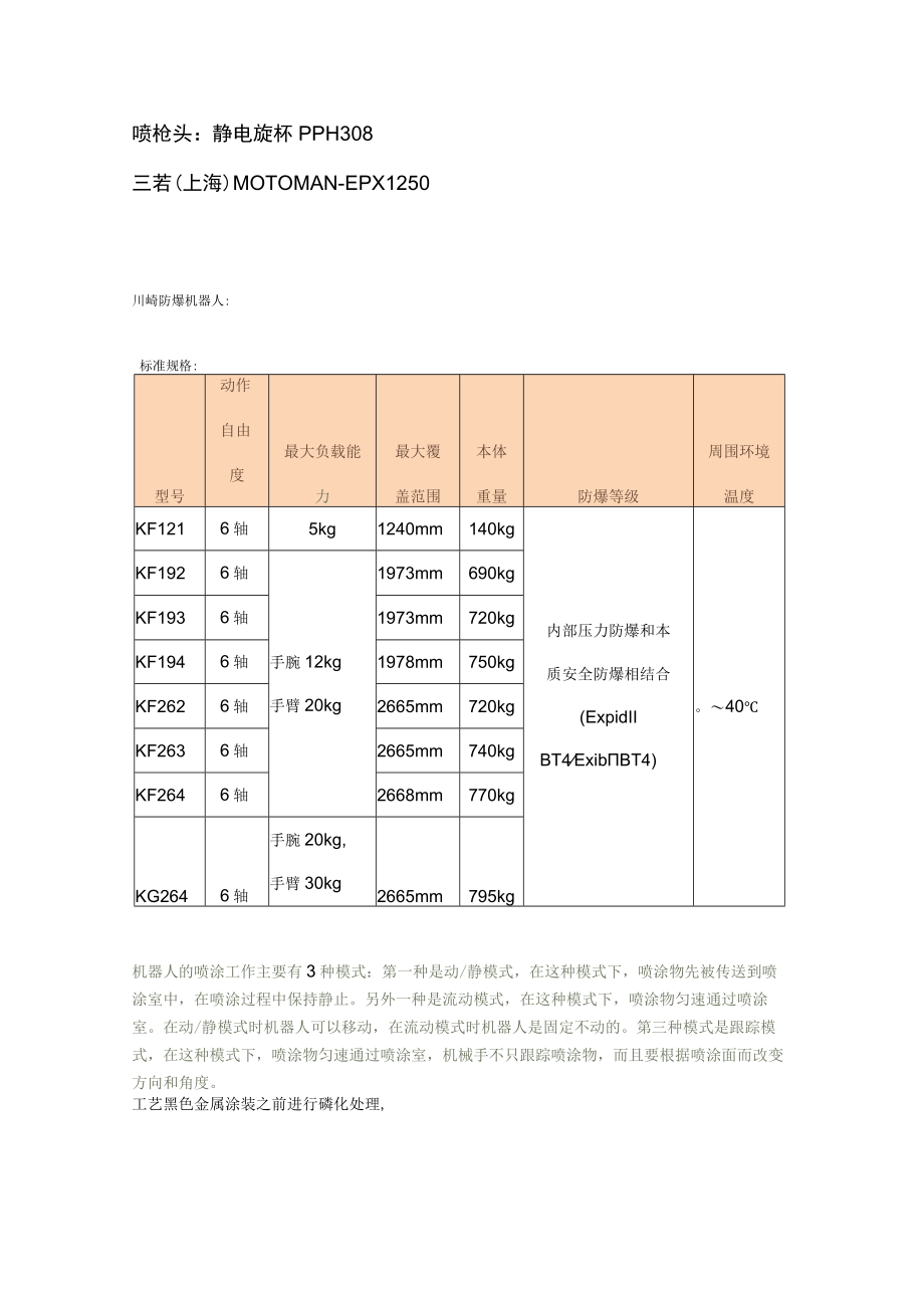 喷漆机器人的其他方案和细节.docx_第1页