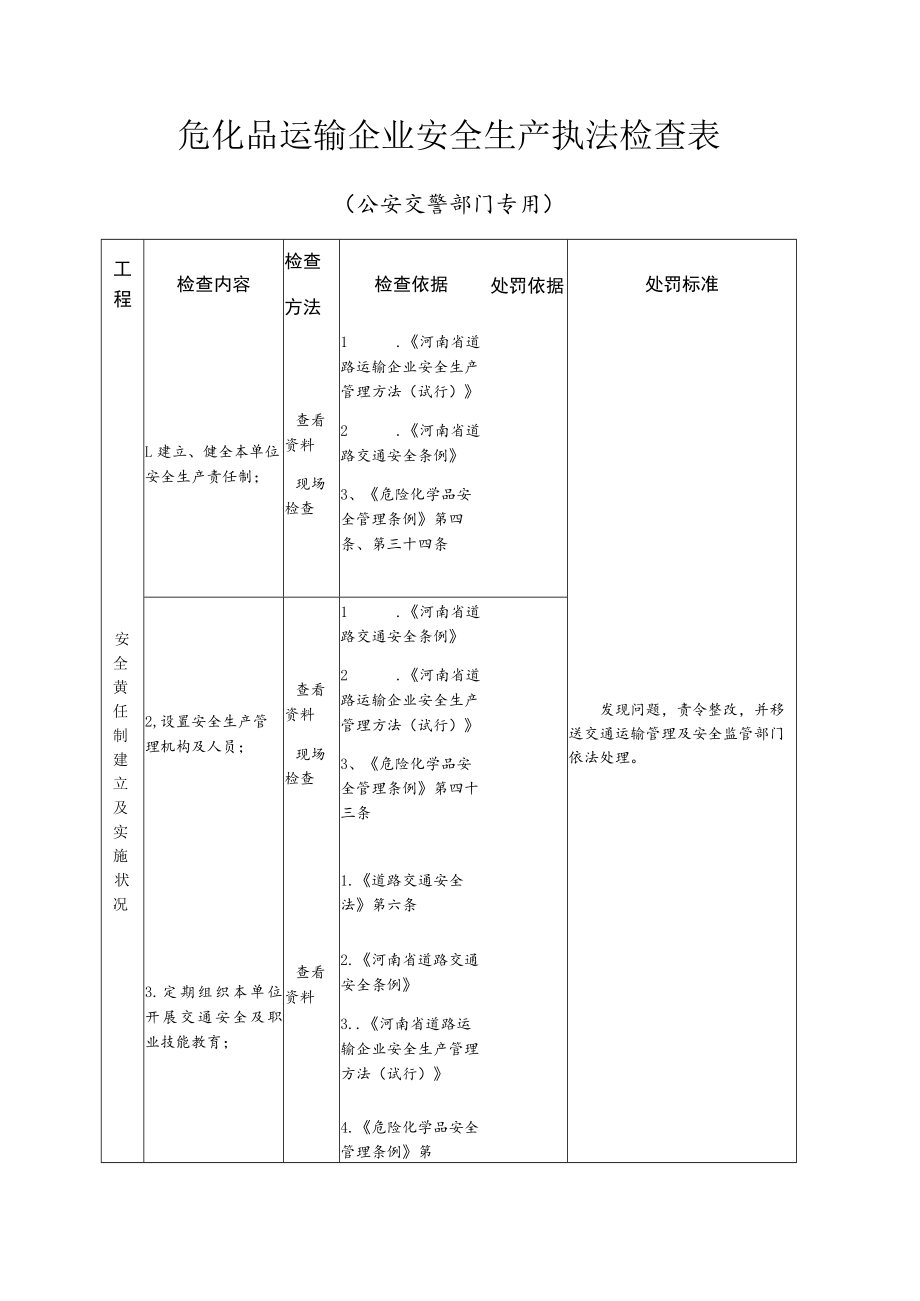 危化品运输企业安全生产执法检查表.docx_第1页