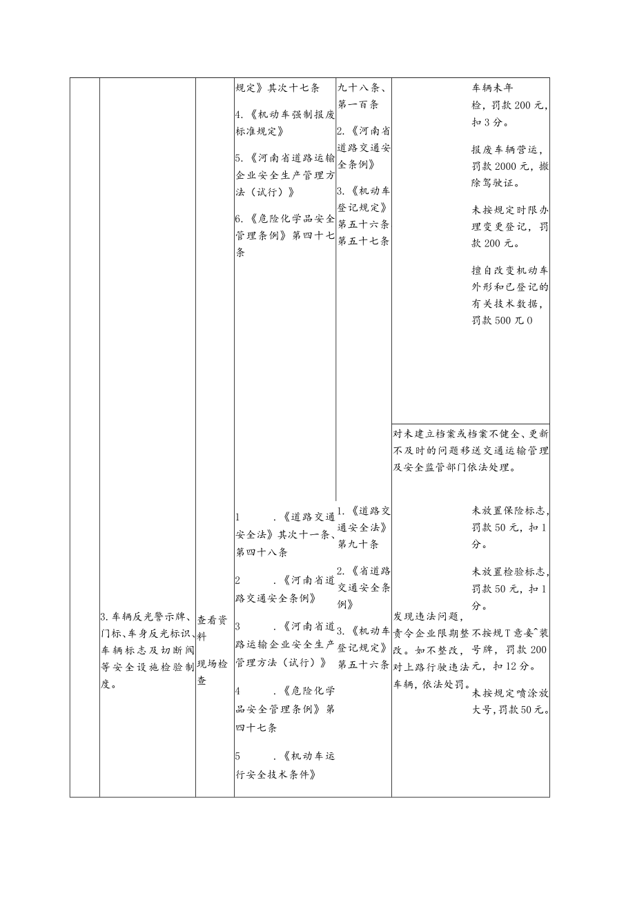 危化品运输企业安全生产执法检查表.docx_第3页