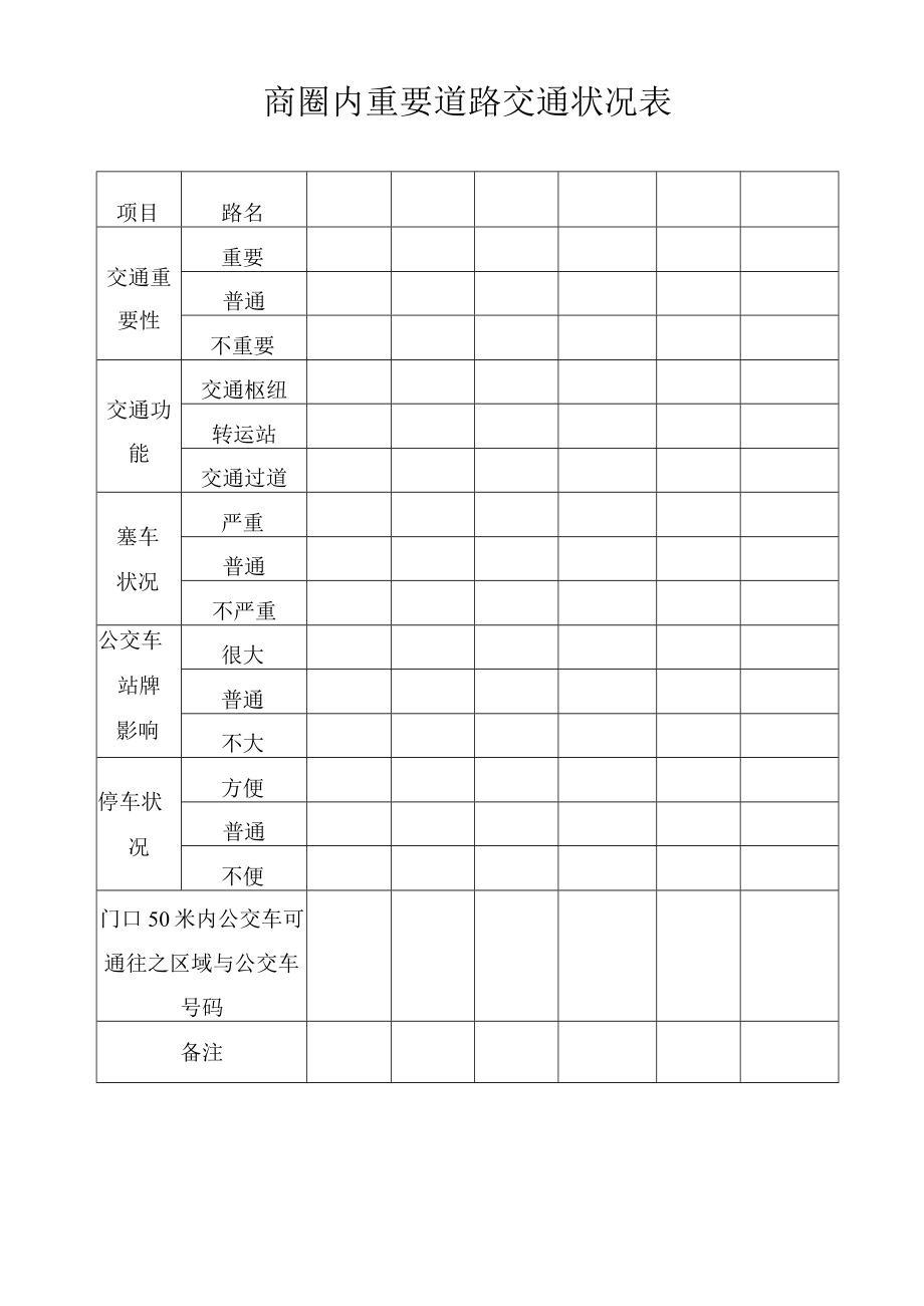 商圈内重要道路交通状况表.docx_第1页