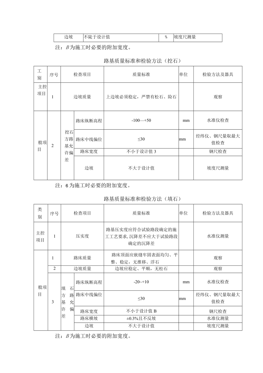 厂区道路工程路基质量标准及检验方法.docx_第2页