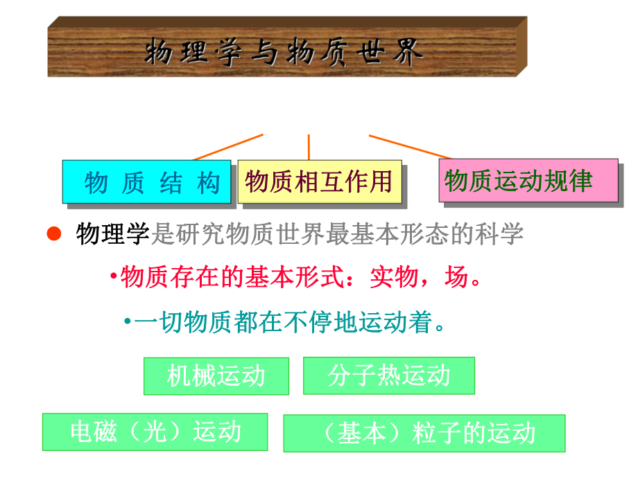 大学物理总论.ppt_第3页