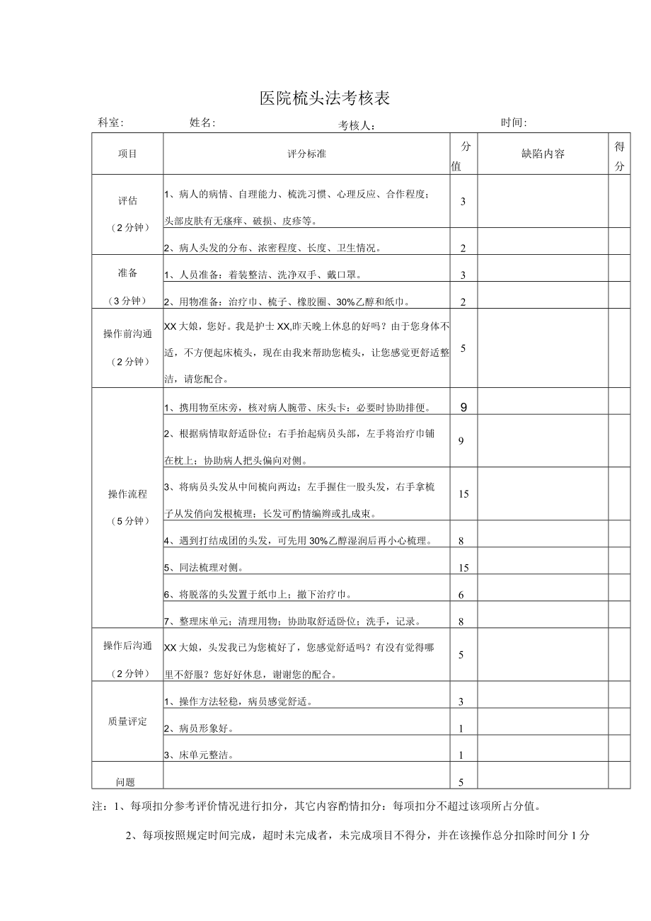 医院梳头法考核表.docx_第1页