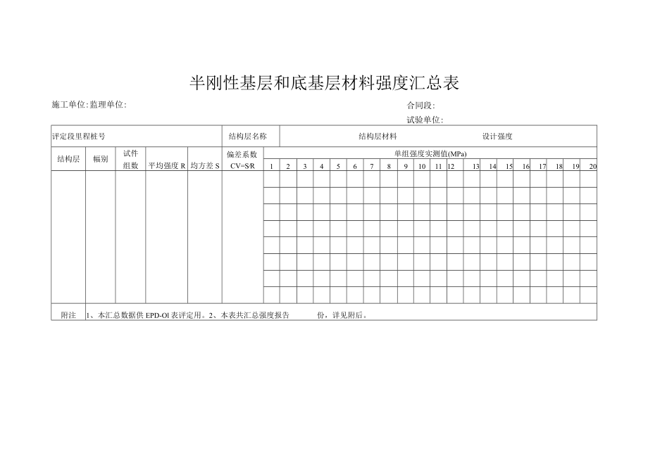 半刚性基层和底基层材料强度质量评定表.docx_第3页