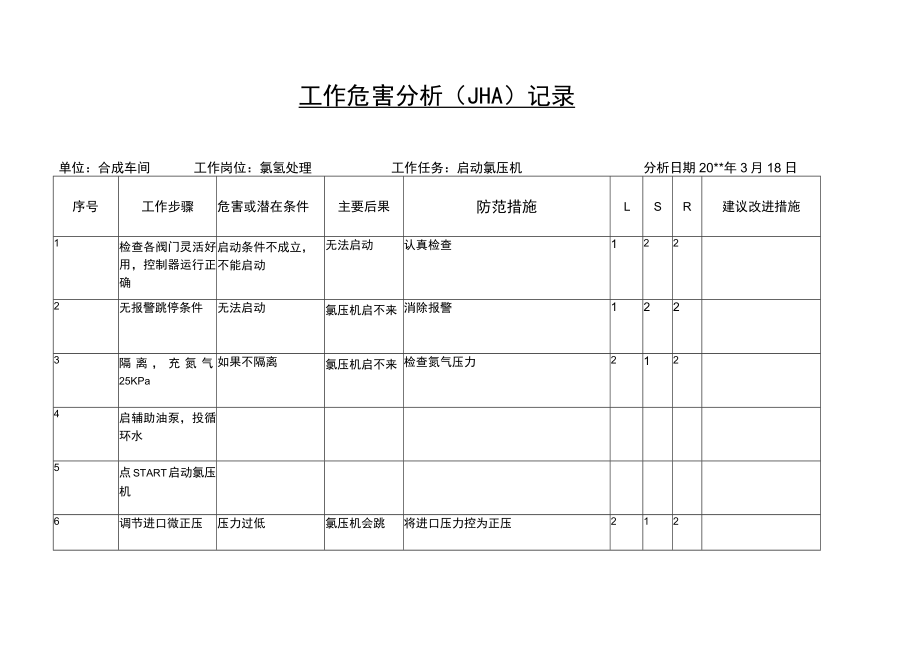 启动氯压机工作危害分析（JHA）记录.docx_第1页