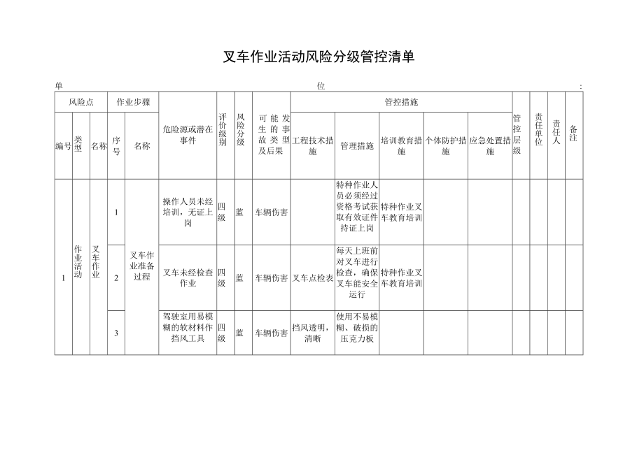 叉车作业活动风险分级管控清单.docx_第1页