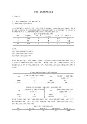 华北理工卫生统计学实验指导04定性资料的统计描述.docx