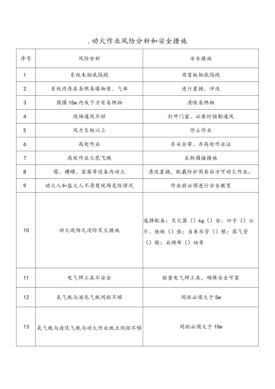 动火作业风险分析和安全措施表.docx_第1页