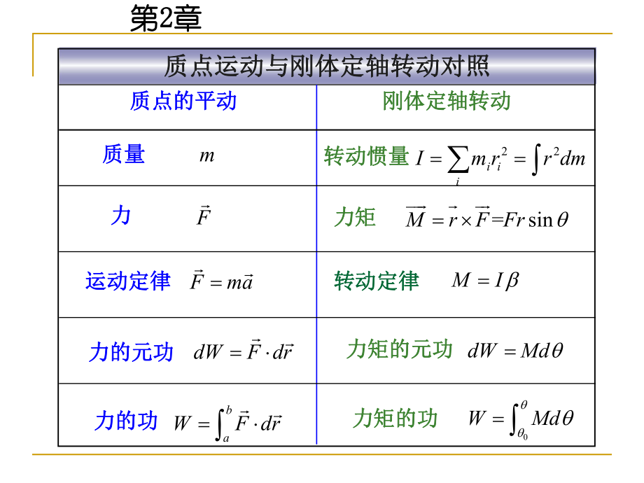 大学物理公式.ppt_第2页