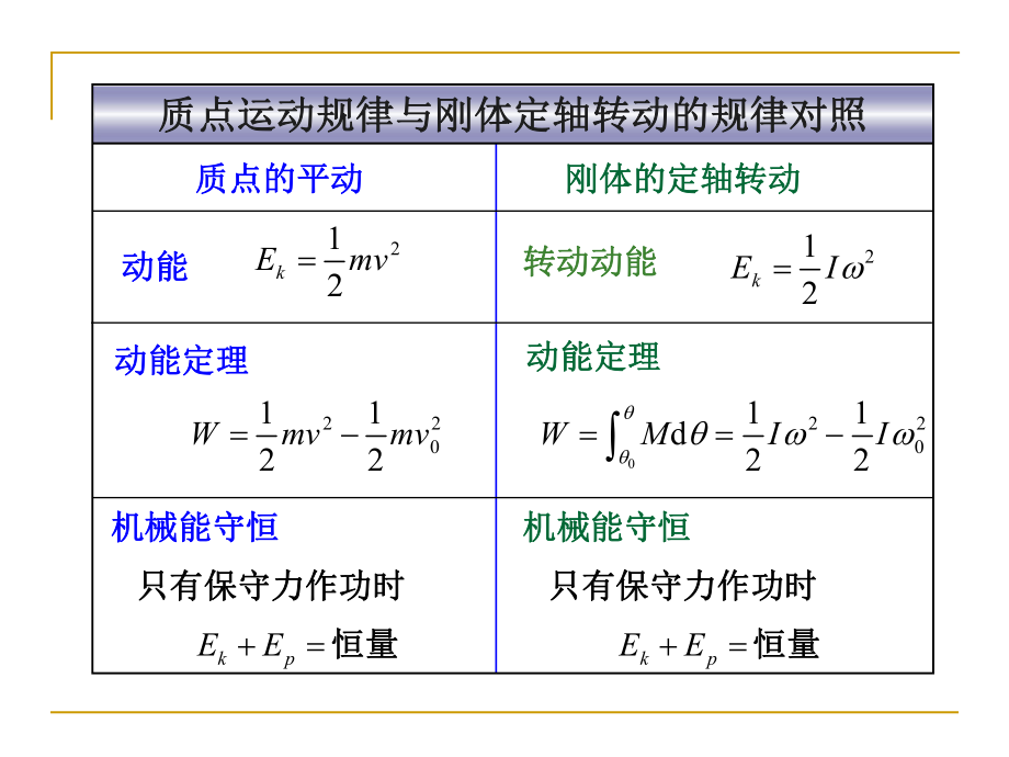 大学物理公式.ppt_第3页