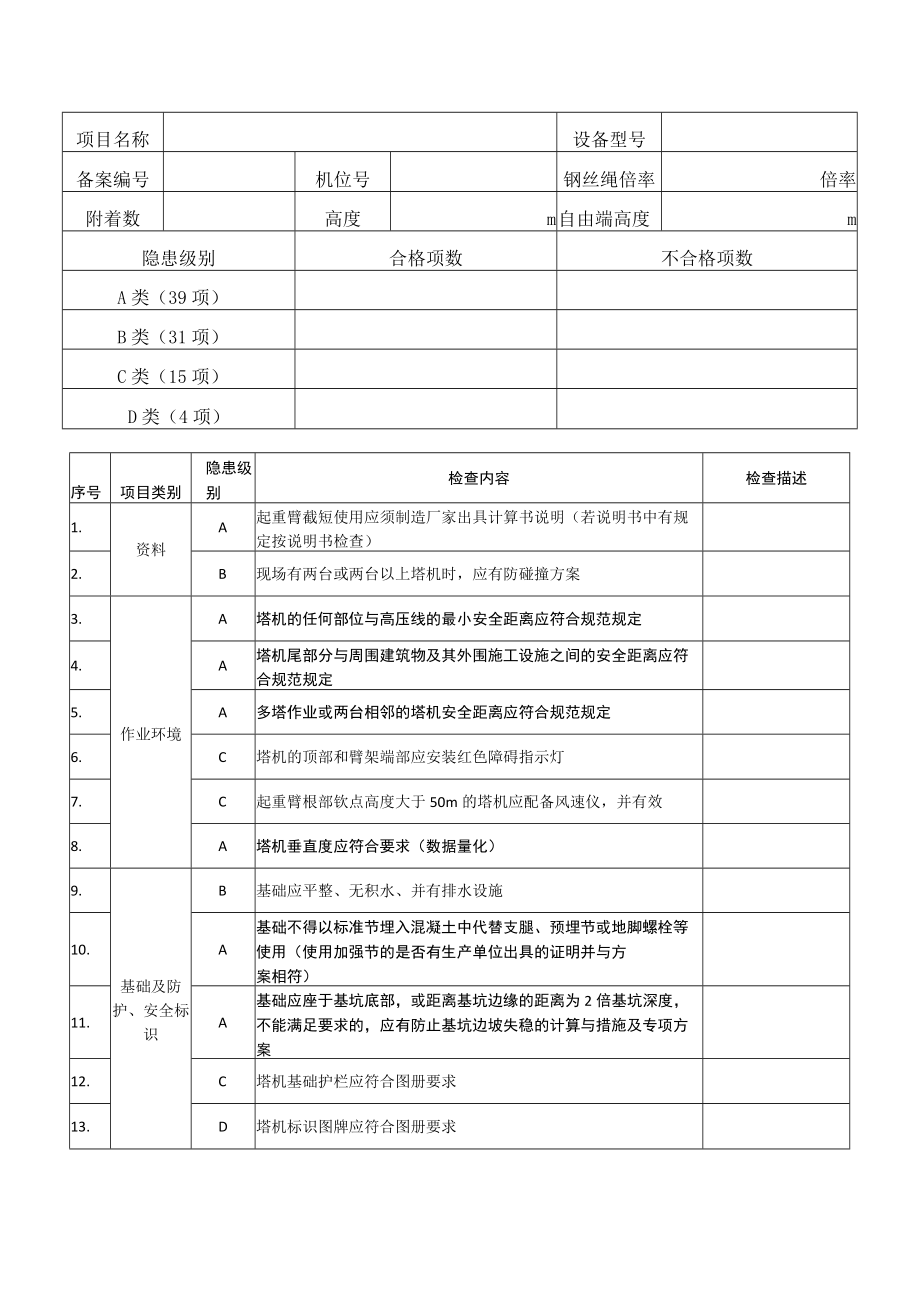 塔式起重机安全检查表.docx_第1页