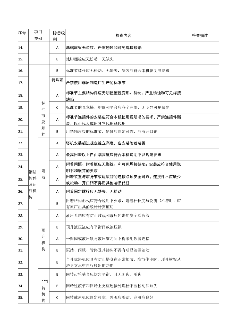 塔式起重机安全检查表.docx_第2页