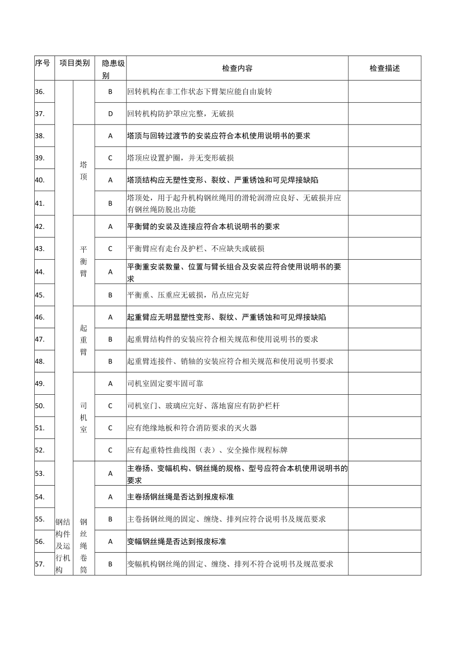 塔式起重机安全检查表.docx_第3页