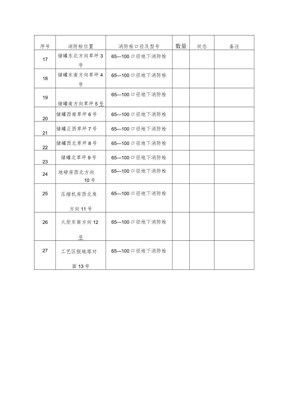 园区消防栓统计表.docx_第3页