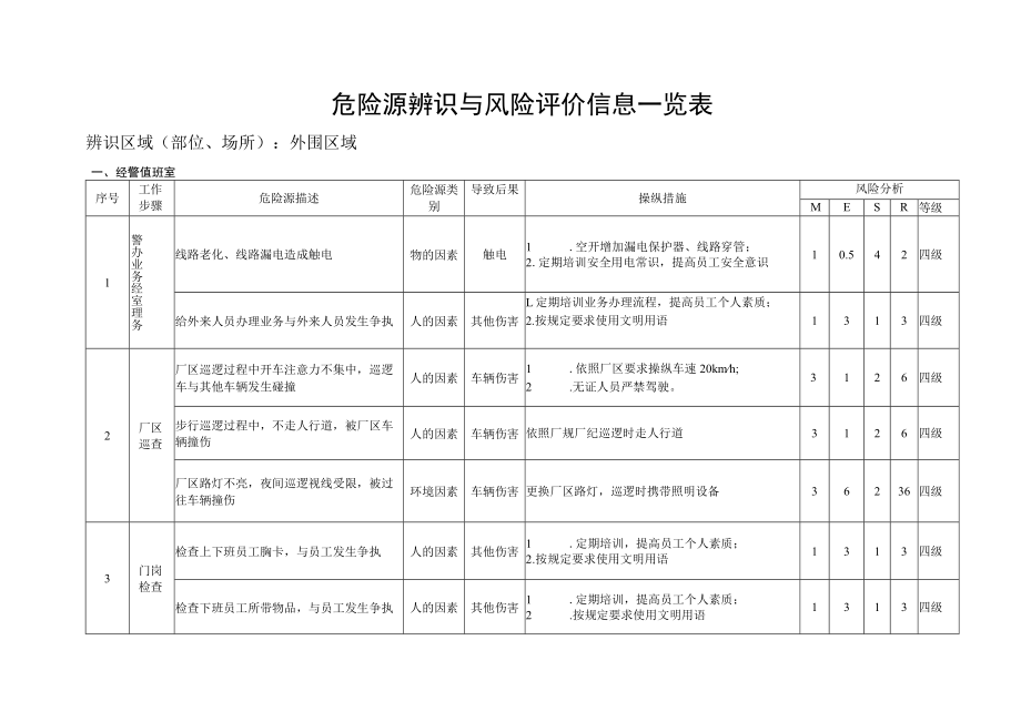 外围区域.docx_第2页