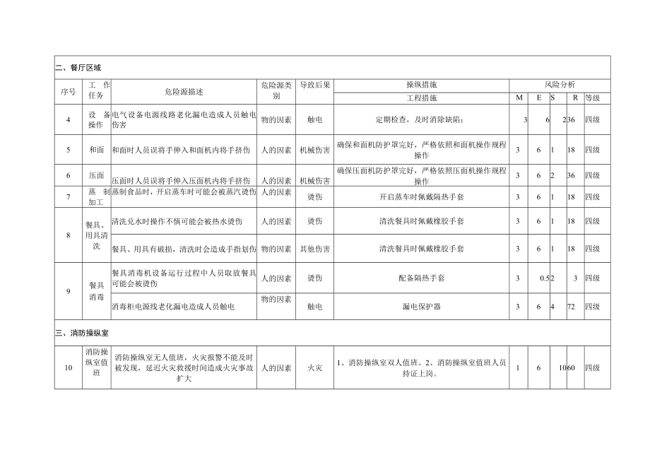 外围区域.docx_第3页